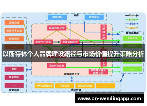 以斯特林个人品牌建设路径与市场价值提升策略分析