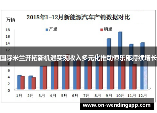 国际米兰开拓新机遇实现收入多元化推动俱乐部持续增长
