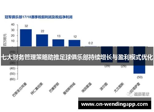 七大财务管理策略助推足球俱乐部持续增长与盈利模式优化
