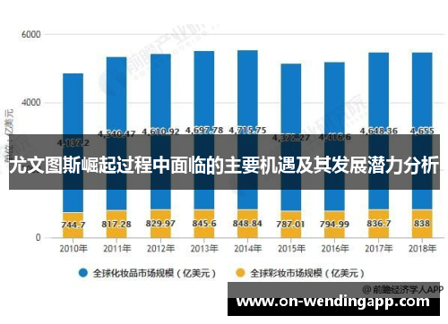 尤文图斯崛起过程中面临的主要机遇及其发展潜力分析
