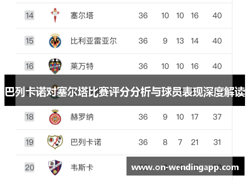 巴列卡诺对塞尔塔比赛评分分析与球员表现深度解读