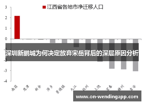 深圳新鹏城为何决定放弃宋岳背后的深层原因分析
